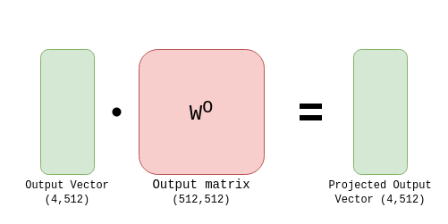 output projection matrix