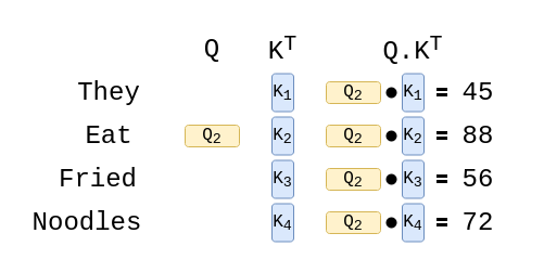 score calculation