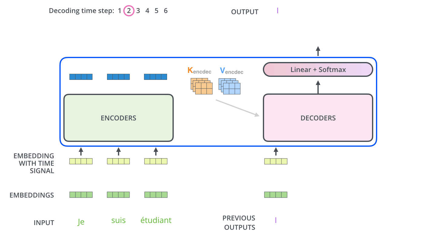 encoder-decoder-stack